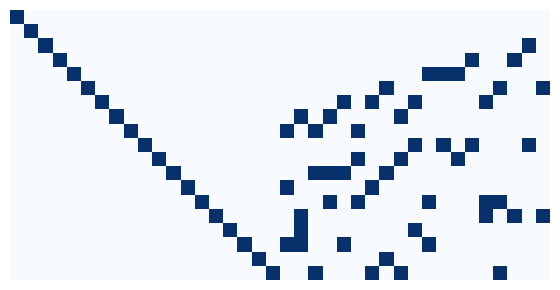 ../_images/Usage_cutting-stock_7_0.png