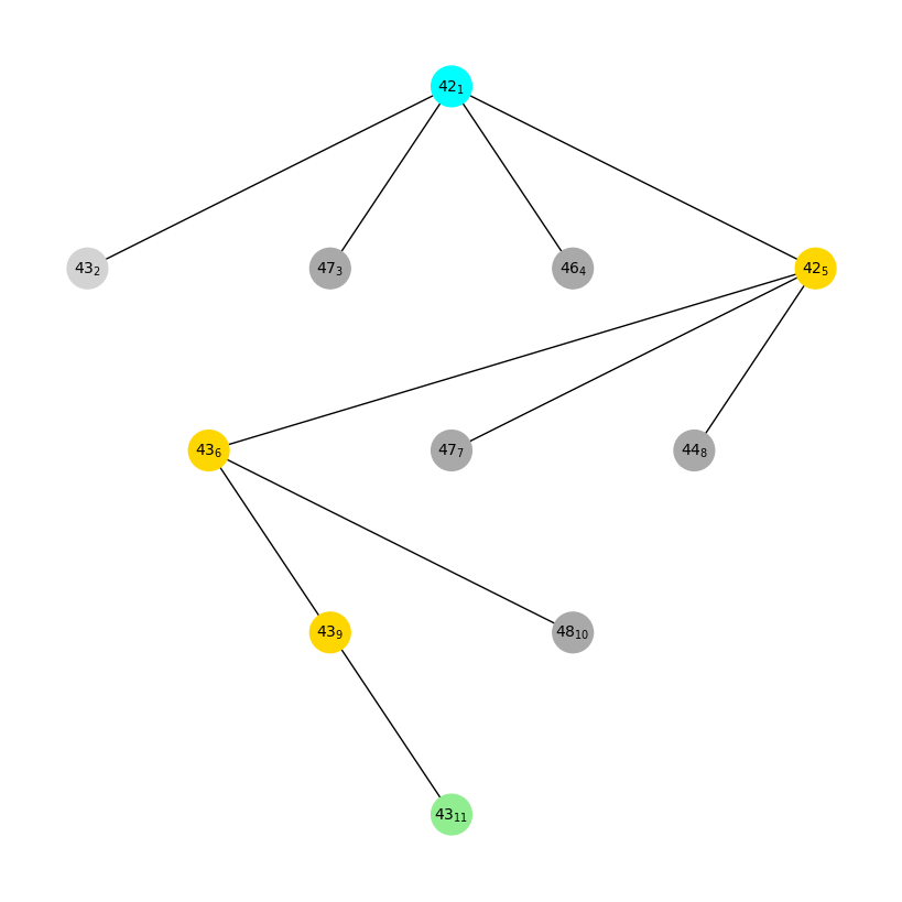 ../_images/Usage_pfssp_7_0.png